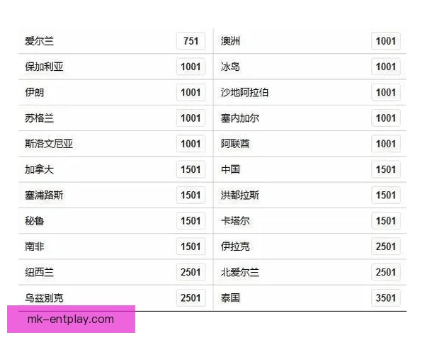 世界杯竞猜赔率平台分析 预测与投注策略全方位解析